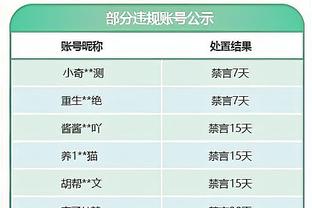 凿你内线！凯尔登半场12中6&三分6中3 贡献17分2板3助